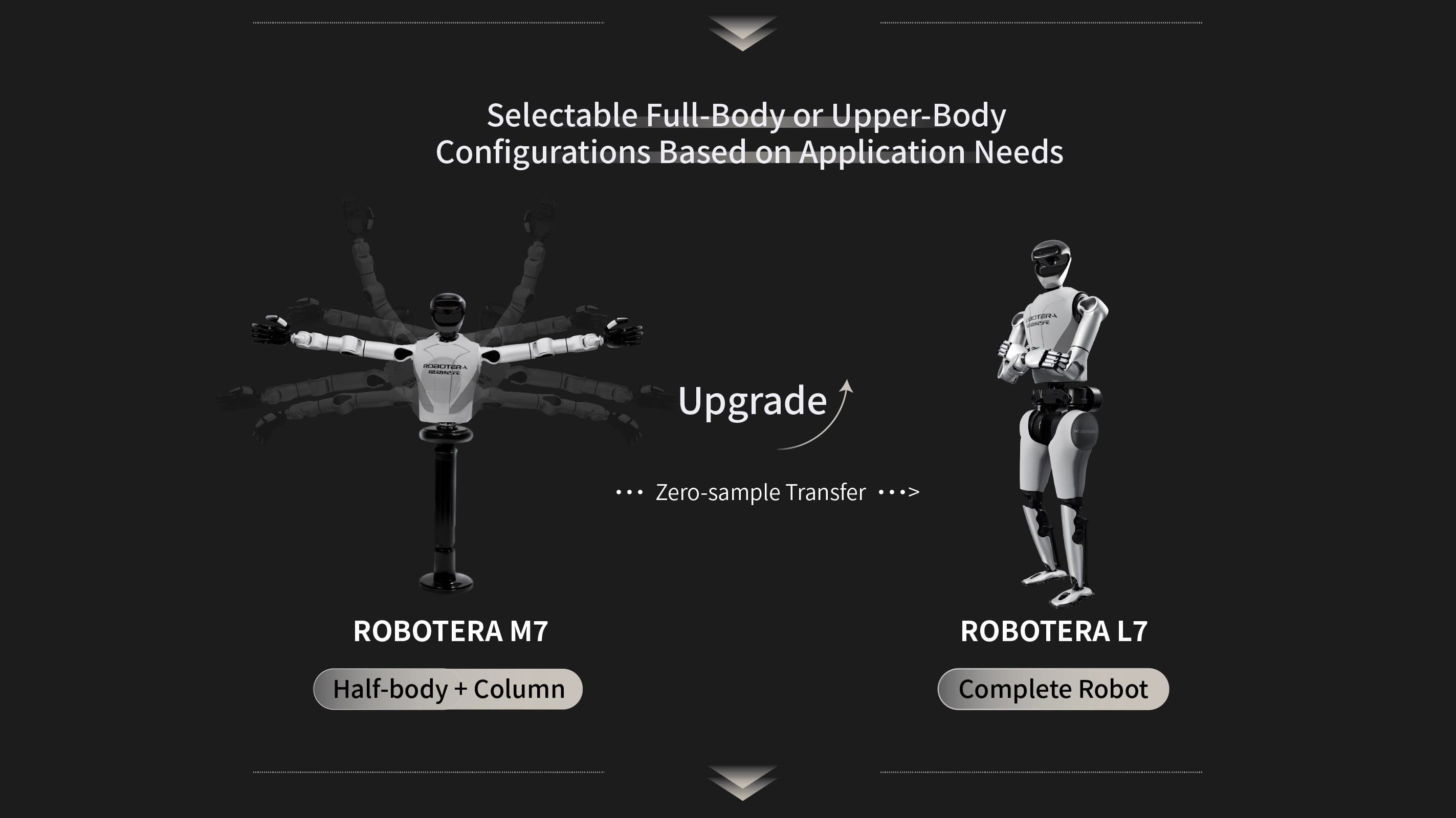 Robotera L7 gallery image